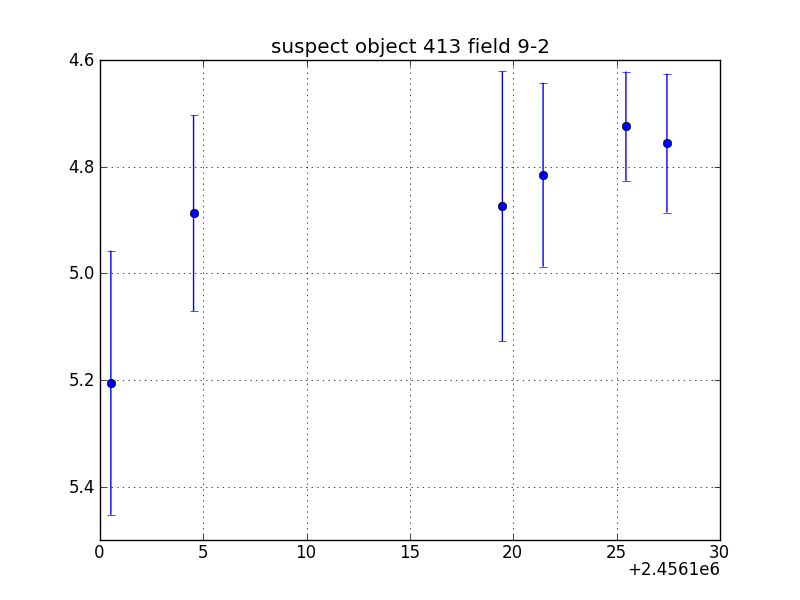 no plot available, curve is too noisy